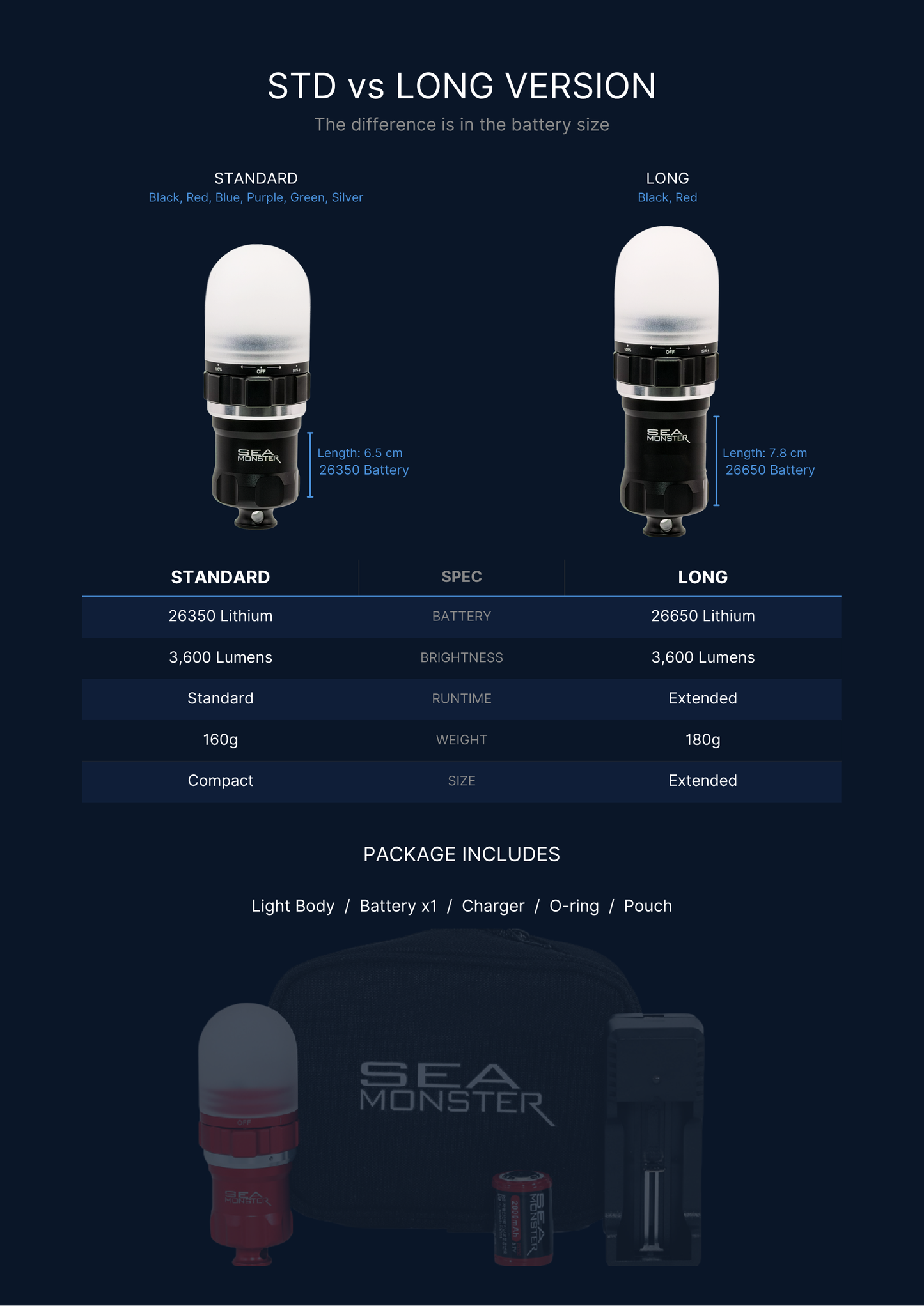 Seamonster Rescue Signal Lantern (includes battery charger, no battery)