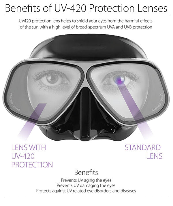 Bio Metal UV 420 MASK (Matte) C Class – Black Silicone. Worlds most advanced diving mask