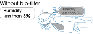 Apollo Bio Filter